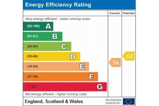 EPC graph