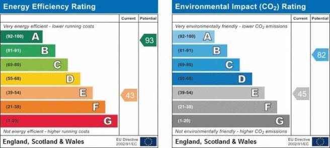 EPC Graph