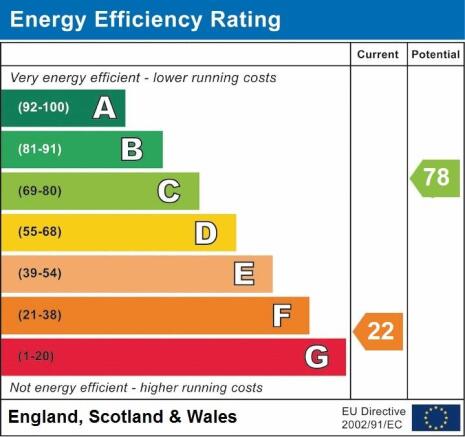 EPC graph
