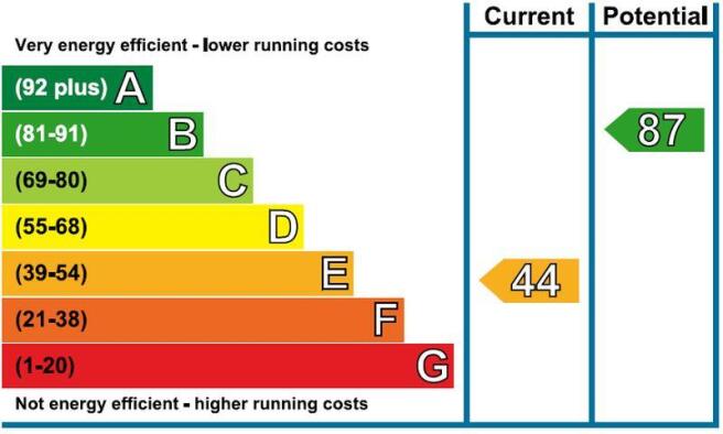 EPC Rating