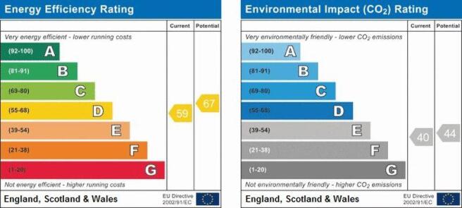 epc graph