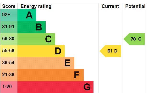 Epc