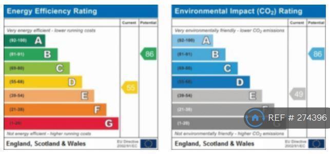 Energy Efficiency Rating
