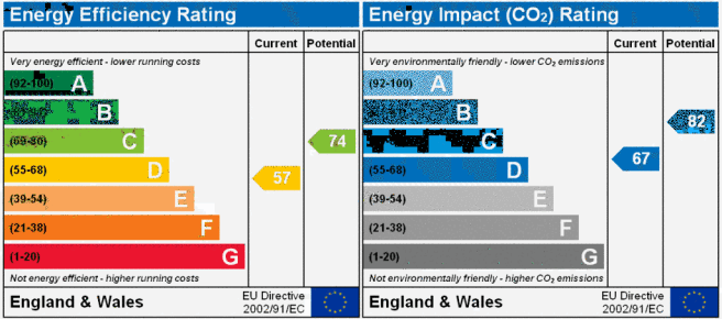 EPC