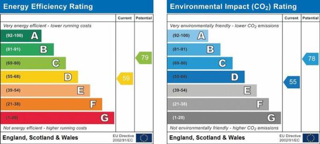 EPC Graph