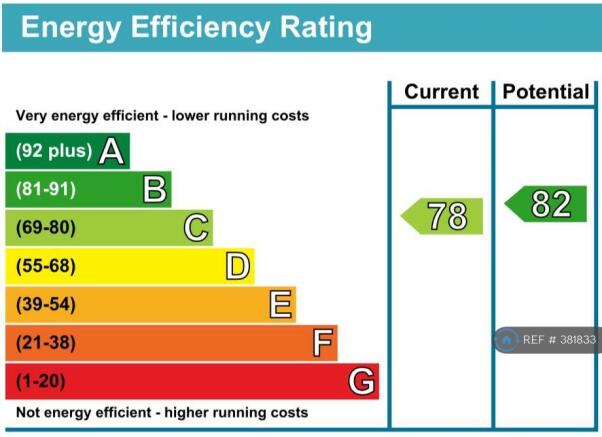 Epc Rating