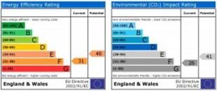 EPC graph