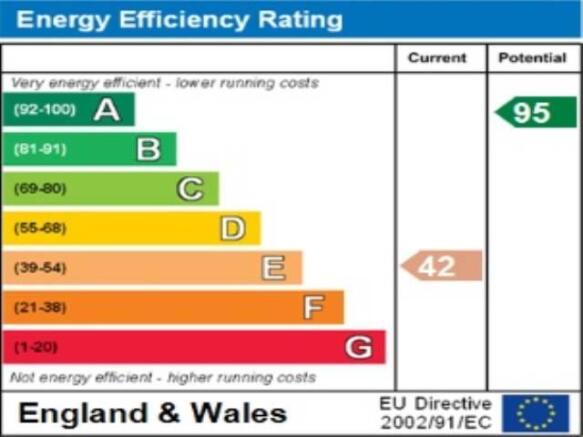 ENERGY  EFFICIENCY R
