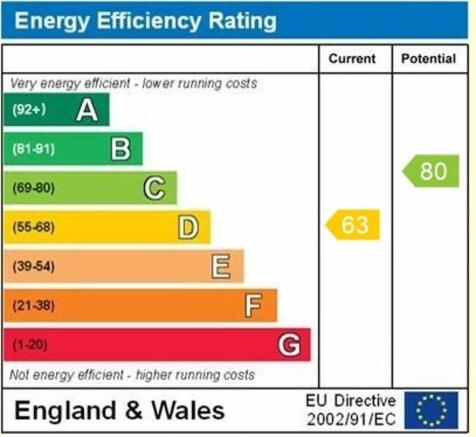 epc graph