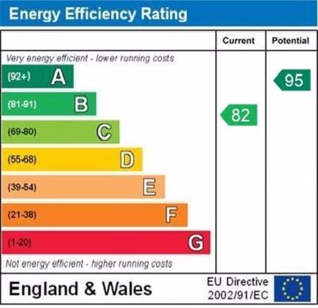 EPC Graph
