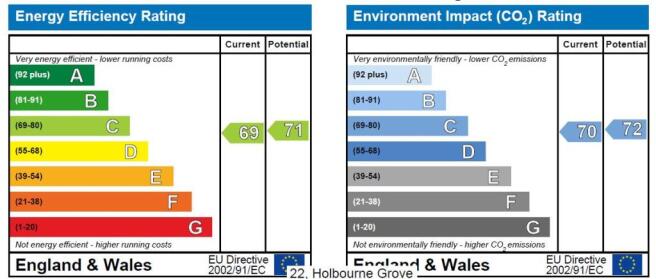 EPC