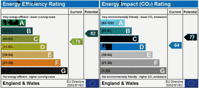 EPC