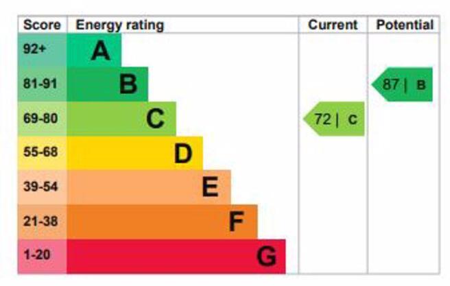 Energy Efficie...