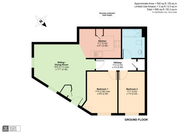 Plot 5 FP