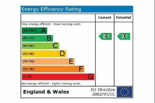 EPC - Annexe only