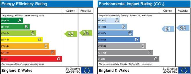 EPC Chart