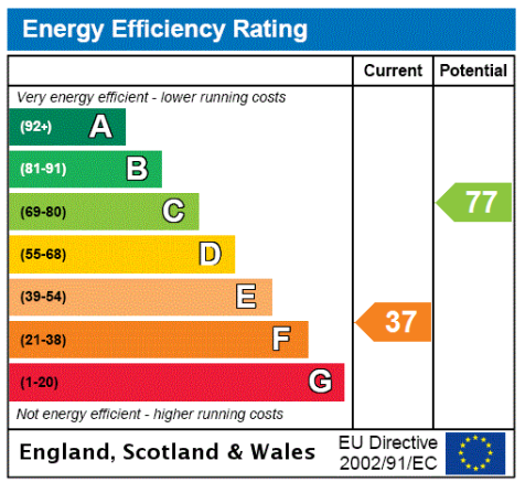 EPC