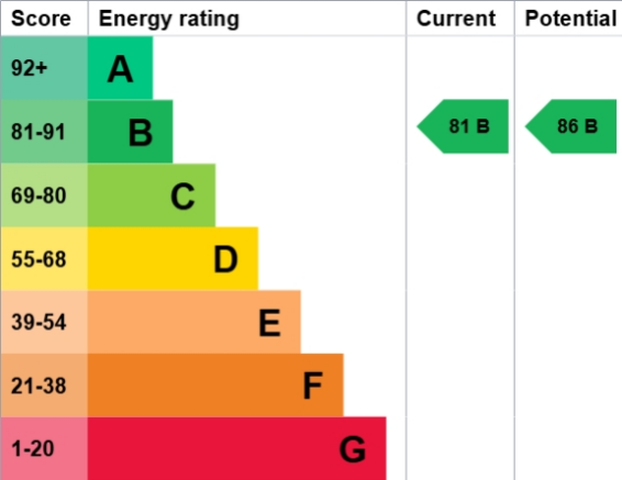 epc-graph-10687862