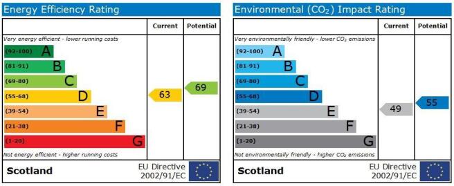 Epc Graph