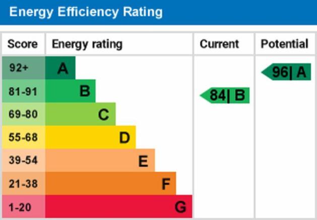 epc graph