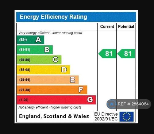 Epc Chart