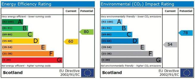 EPC Graphs