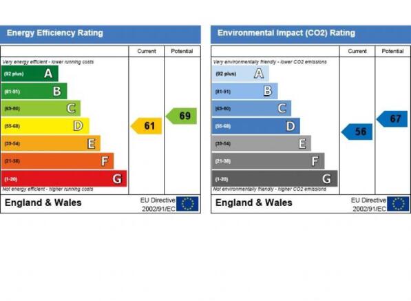 Epc Graph
