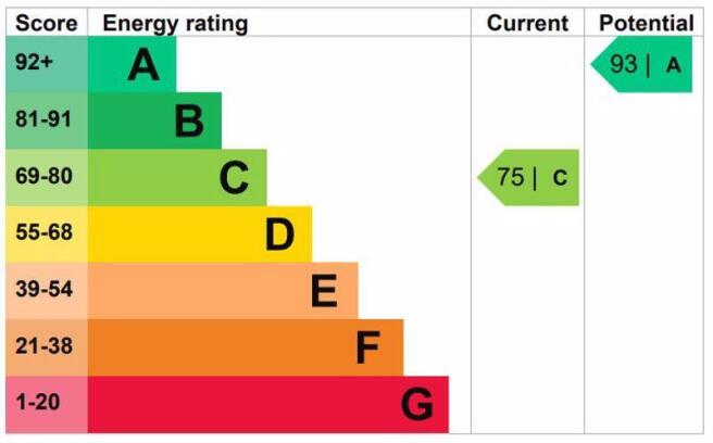 Energy Efficie...