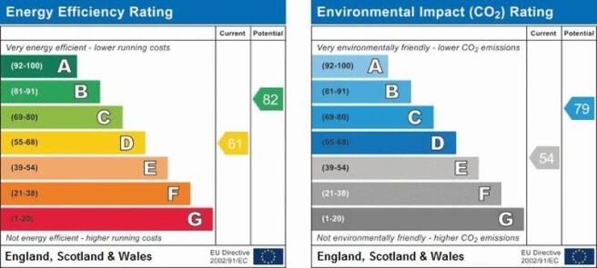 epc graph