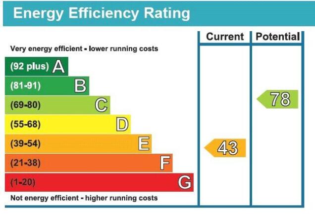 EPC