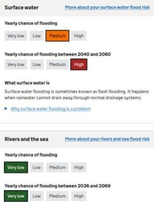 Flood Risk 1 Feb 2026