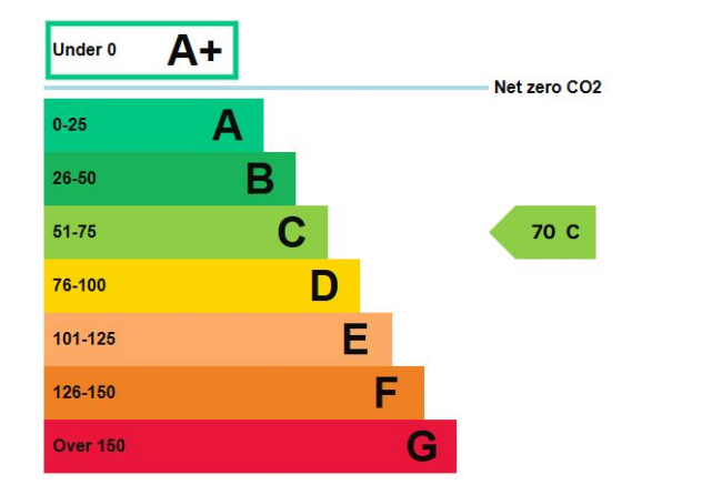 epc graph.png