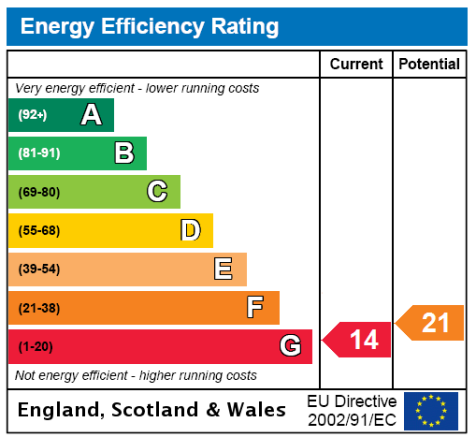 EPC