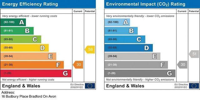 EPC Graph