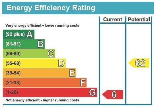 EPC Graph