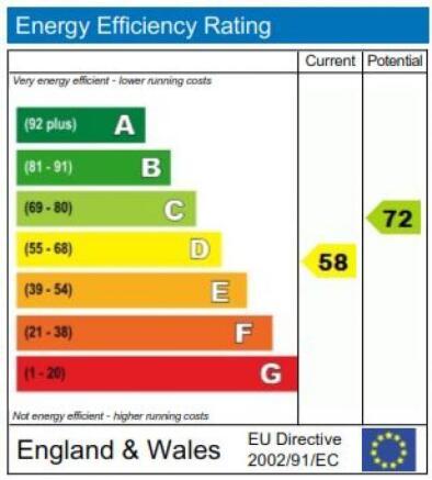 Energy Efficiency Rating