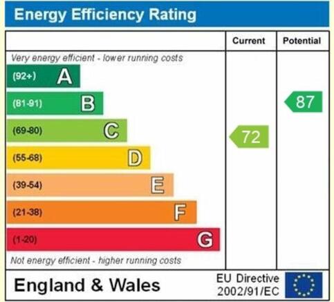 epc graph