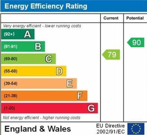 epc graph