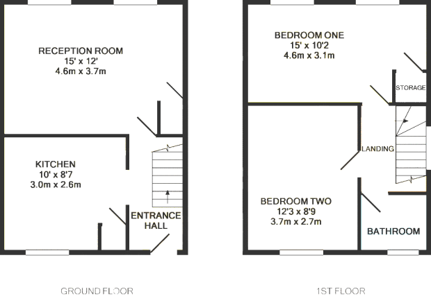 floor