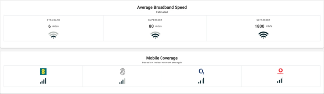 Broadband Mobile Coverage- Mark Stephens EweMove N