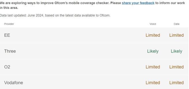 Phone data