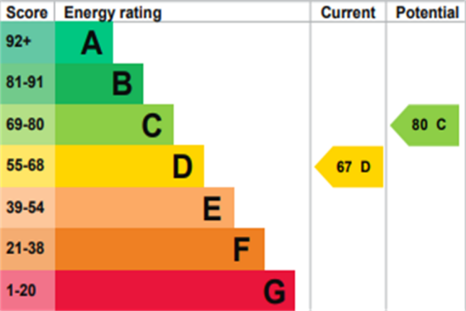 EPC (Main)