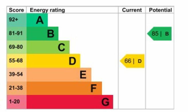 EPC Graph