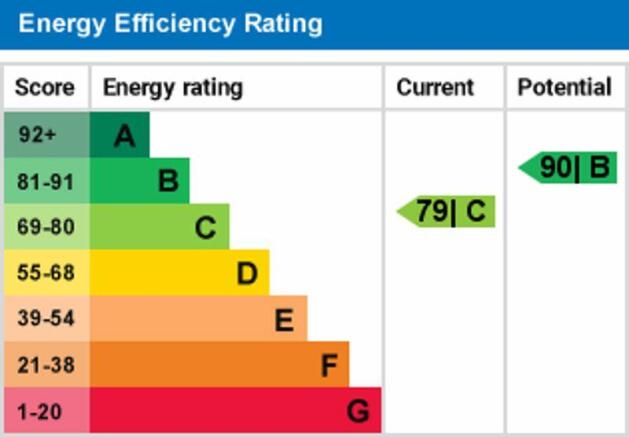 epc graph