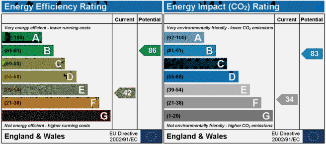 EPC