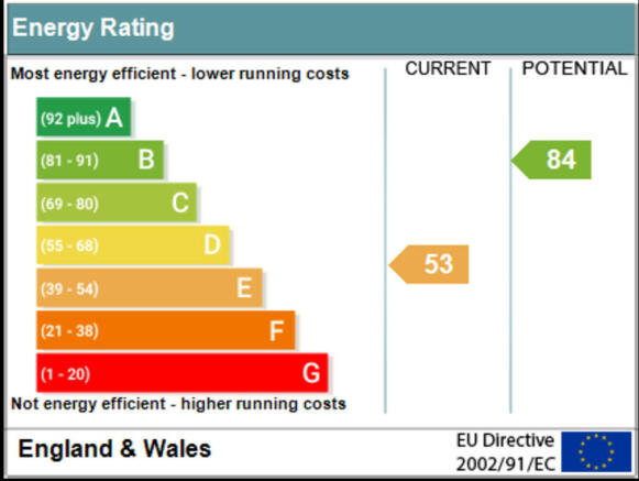 SapChart (1)