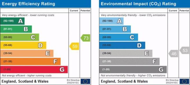 EPC Graph