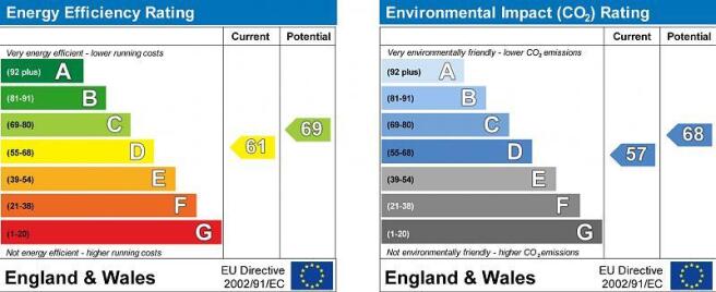 epc graph