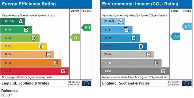 EPC Graph