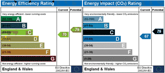 EPC